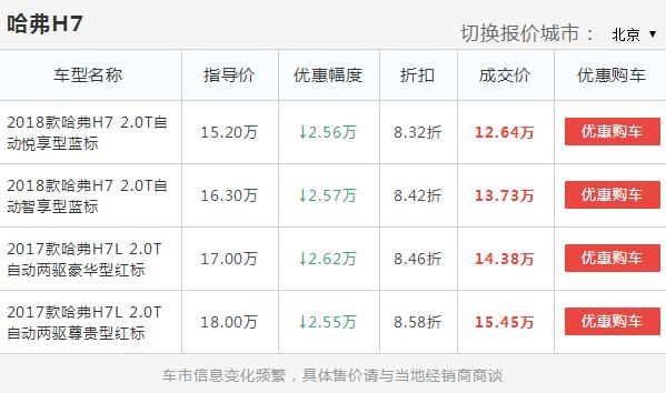 2018款哈弗h7最新报价，12.64万起跌破全国最低价