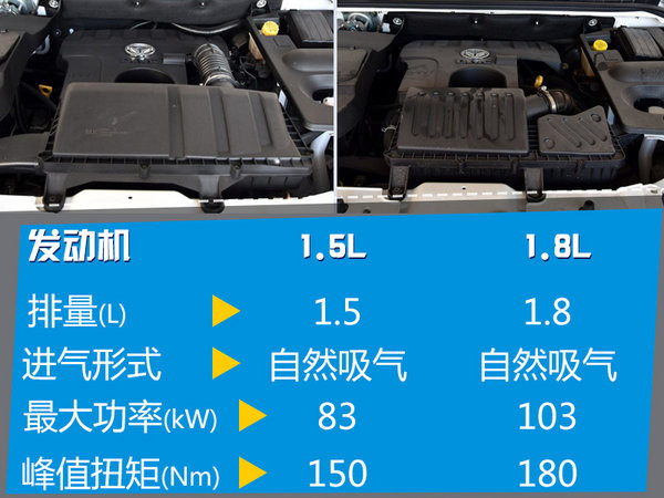 看了北汽幻速s3l七座售价表和配置 小伙伴们有想出手的想法吗