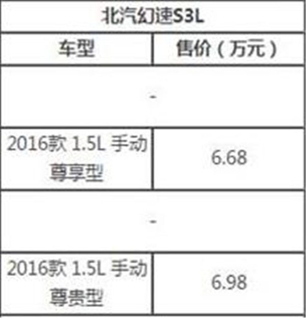 看了北汽幻速s3l七座售价表和配置 小伙伴们有想出手的想法吗