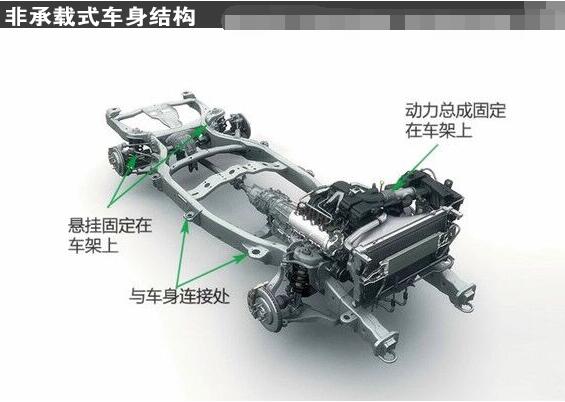 非承载式车身的优缺点，减震能力强适用于专业越野车辆