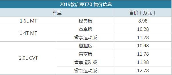 2019款启辰t70最低多少钱 都有什么配置