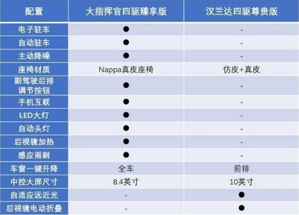 jeep大指挥官2018款报价高吗 其实不然看完你就知道了