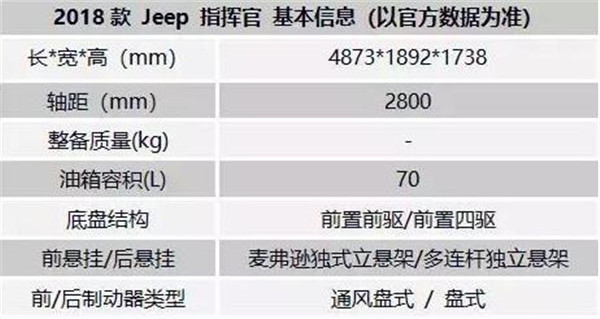 jeep大指挥官5座怎么样 和7座相比有什么不一样