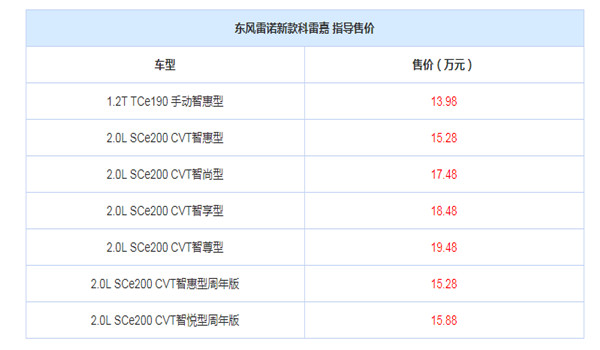 最近上市的SUV新款科雷嘉怎么样 细节优化品质更进一步