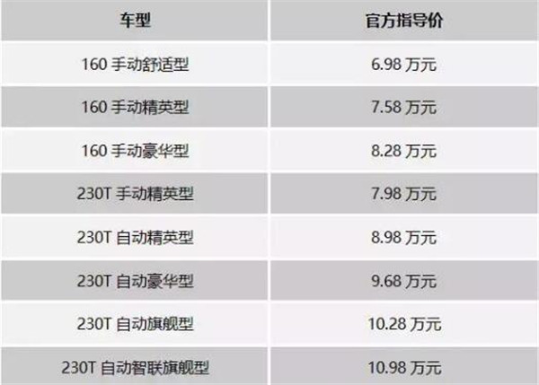 二代海马汽车s5多少钱 6.98万起（震撼）