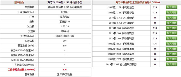 海马s5怎么看平均油耗 降低油耗有哪些方法