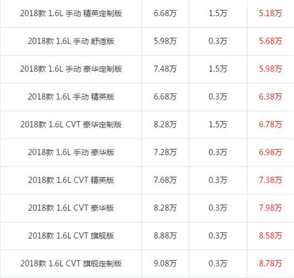 海马s5青春版报价多少 有几款车型