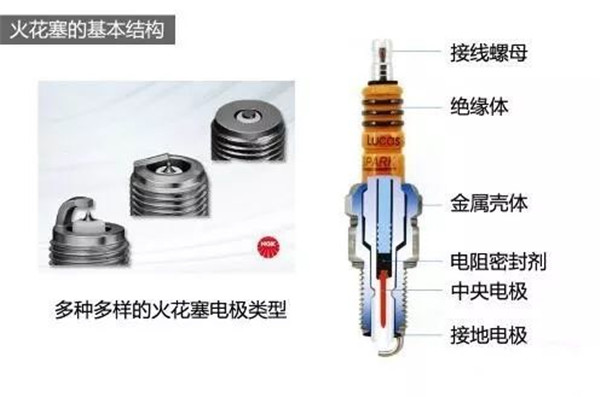 火花塞的作用知多少 真的只是用来点个火吗