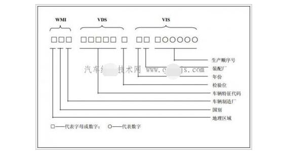 车架号在哪里，车架号字符代表的含义详解