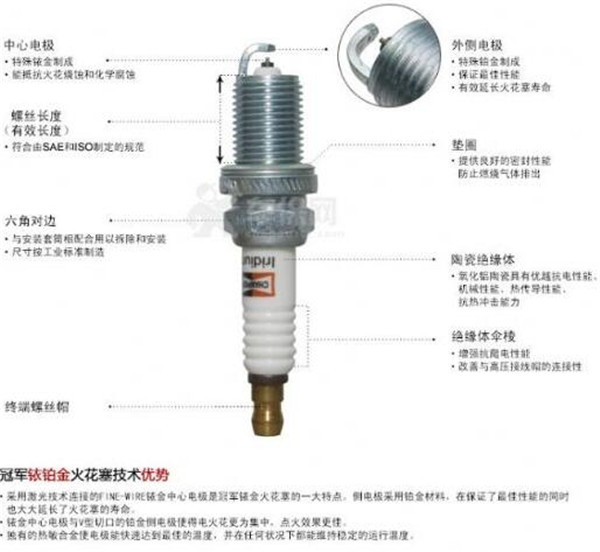 火花塞什么材质的最好 火花塞都有什么材质