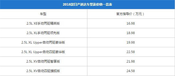 日产途达多少钱 哪款车型值得买