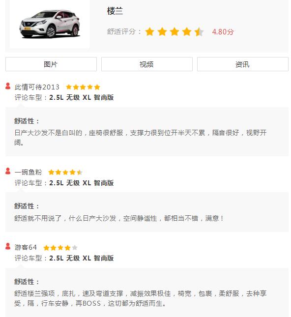 十大日系SUV车主评分排行榜，马自达CX-4综合评价最高