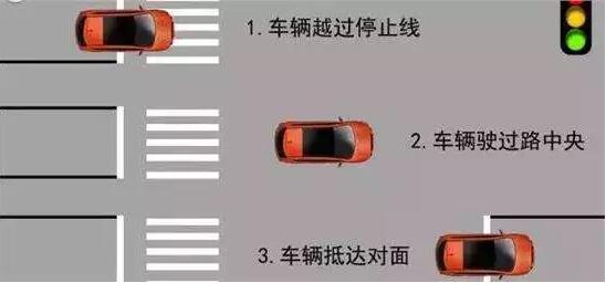 新交规闯红灯如何处罚，教你如何免于闯红灯处罚