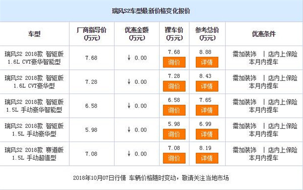 瑞风S2多少钱 瑞风S2报价5.78-7.68万