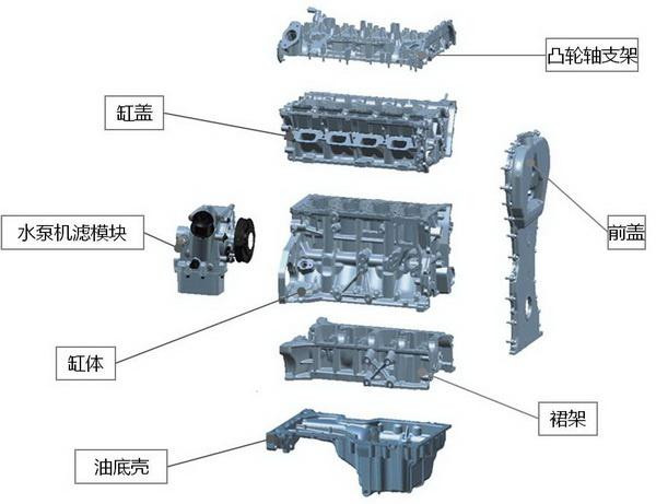 荣威RX8是什么发动机 荣威RX8发动机介绍