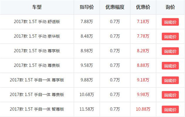 北汽幻速S7多少钱 竞争力怎么样