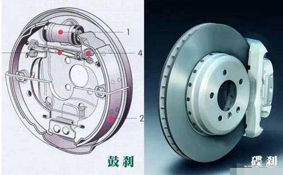碟刹和鼓刹哪个安全，鼓刹的制动力更强但稳定性不好