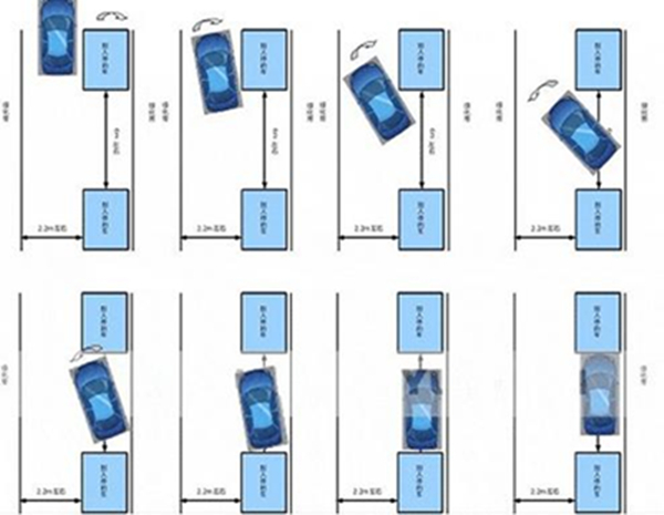 新手侧方停车技巧图解 三步让你掌握侧方停车技巧