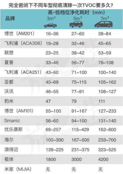 车载空气净化器的效果实测，看完之后你就知道如何选择了