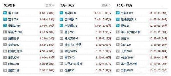 最全新能源汽车报价表，比亚迪唐只需10万就能享受20万的车型