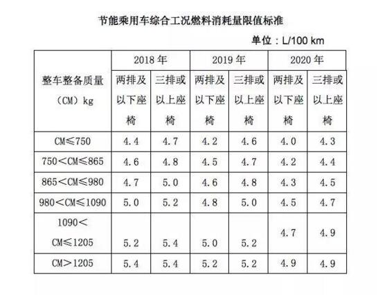 2018车船税新标准，排量1.6L燃油汽车减半/新能源汽车免收