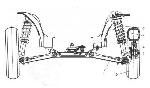 汽车悬挂哪种好，7种不同悬架的优缺点详解