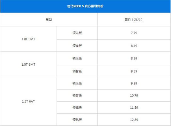 君马SEEK 5多少钱 君马SEEK 5配置怎么样