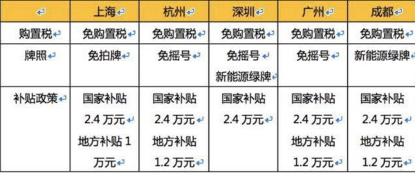 宝马X1新能源多少钱 宝马X1新能源值得买吗