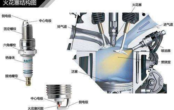 火花塞多久换一次 到了使用寿命或者这三种情况下就该更换