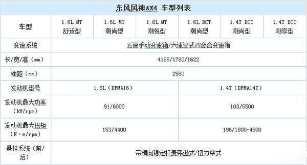 风神AX4多少钱 风神AX4值得买吗