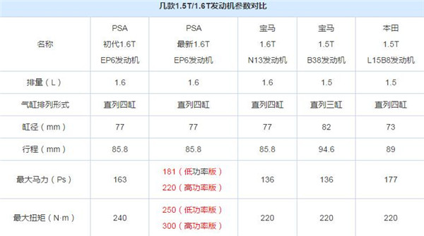 DS7是什么发动机 DS7发动机动力强劲