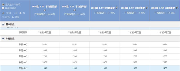 北京BJ20三月销量 2019年3月销量277辆排名205名