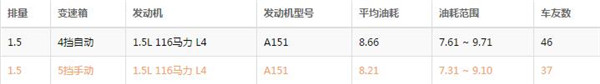 昌河Q35是什么发动机 昌河Q35动力怎么样
