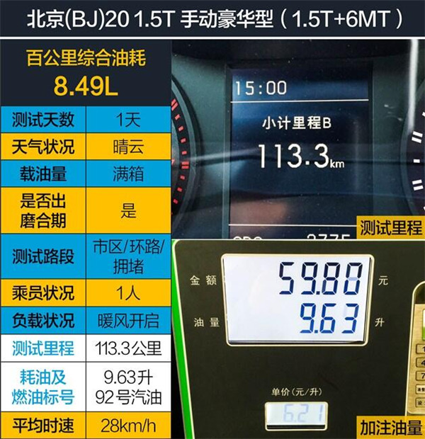 北京BJ20二月销量 同级别竞争车型太多销量降低趋势明显