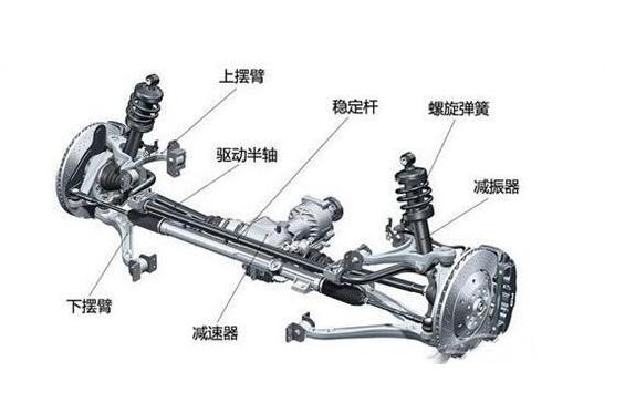 麦弗逊式独立悬挂的优缺点，相同的悬挂也会有天差地别