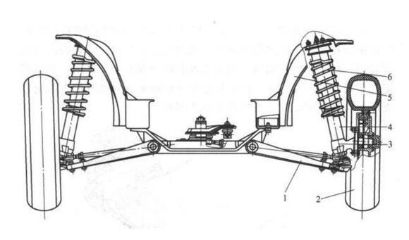 麦弗逊式独立悬挂的优缺点，相同的悬挂也会有天差地别
