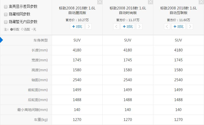 标致2008有多重 汽车重量对汽车有哪些影响