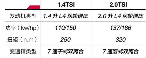 大众途岳是什么发动机 大众途岳性能怎么样