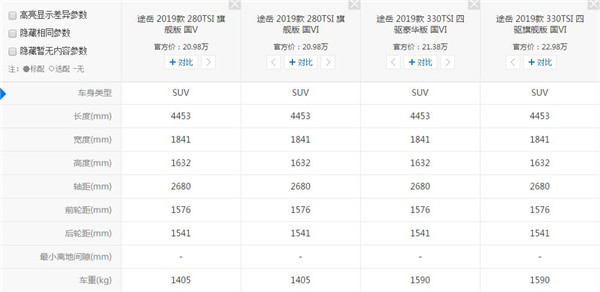 大众途岳有多重 不同配置车重不同