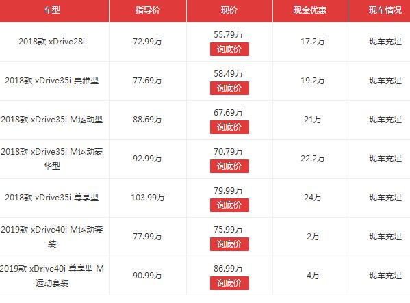 全新宝马x5降价促销，最高优惠24万还有多种大礼包相送