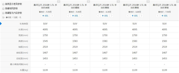 昌河Q25有多重 车重对昌河Q25有哪些影响