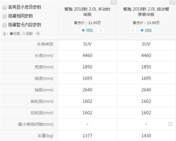 起亚智跑有多重 车重对汽车有啥影响