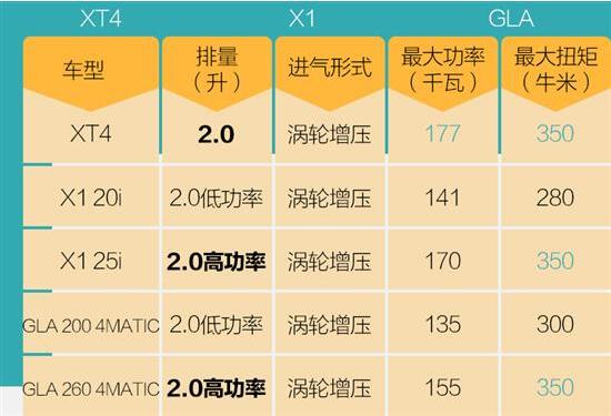 凯迪拉克xt4怎么样，用价格和性能完虐同级BBA