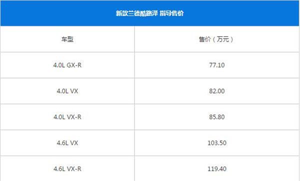 兰德酷路泽多少钱 售价77.1万起