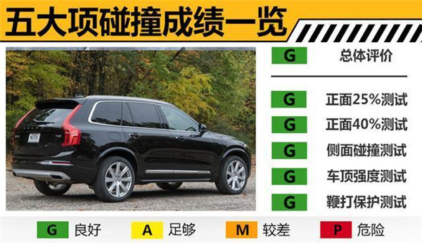 沃尔沃XC90质量怎么样 沃尔沃XC90碰撞测试五星