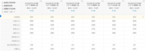 沃尔沃XC90有多重 车重对沃尔沃XC90有什么影响