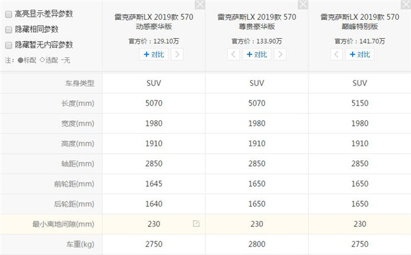 雷克萨斯LX有多重 什么是汽车整备质量