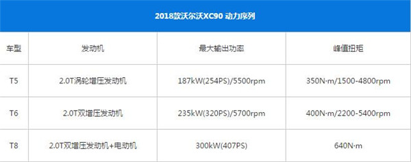 沃尔沃XC90外观内饰动力怎么样 沃尔沃XC90简单分析