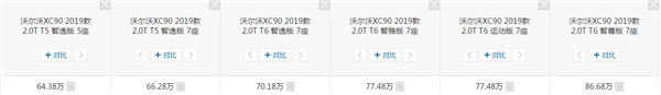 沃尔沃XC90多少钱 沃尔沃XC90售价64.38万起