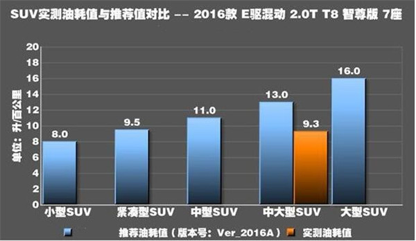 沃尔沃XC90油耗多少 沃尔沃XC90油耗测试